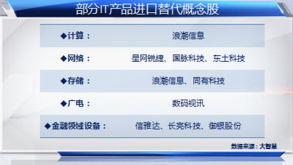 互聯(lián)網(wǎng)示范城市建設加速，科技股迎來新一輪投資熱潮